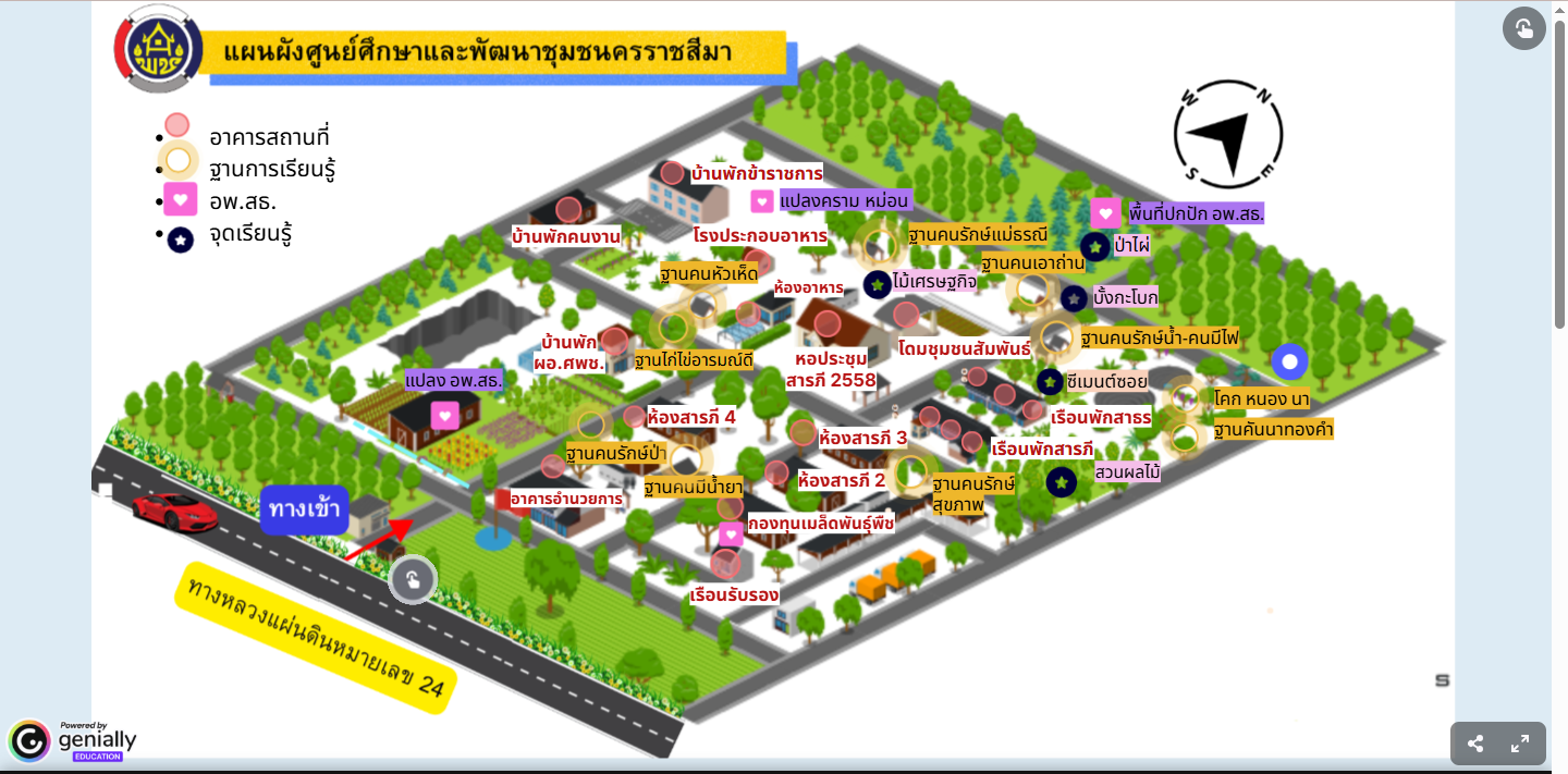แผนผังฐานการเรียนรู้ ศูนย์ศึกษาและพัฒนาชุมชนนครราชสีมา