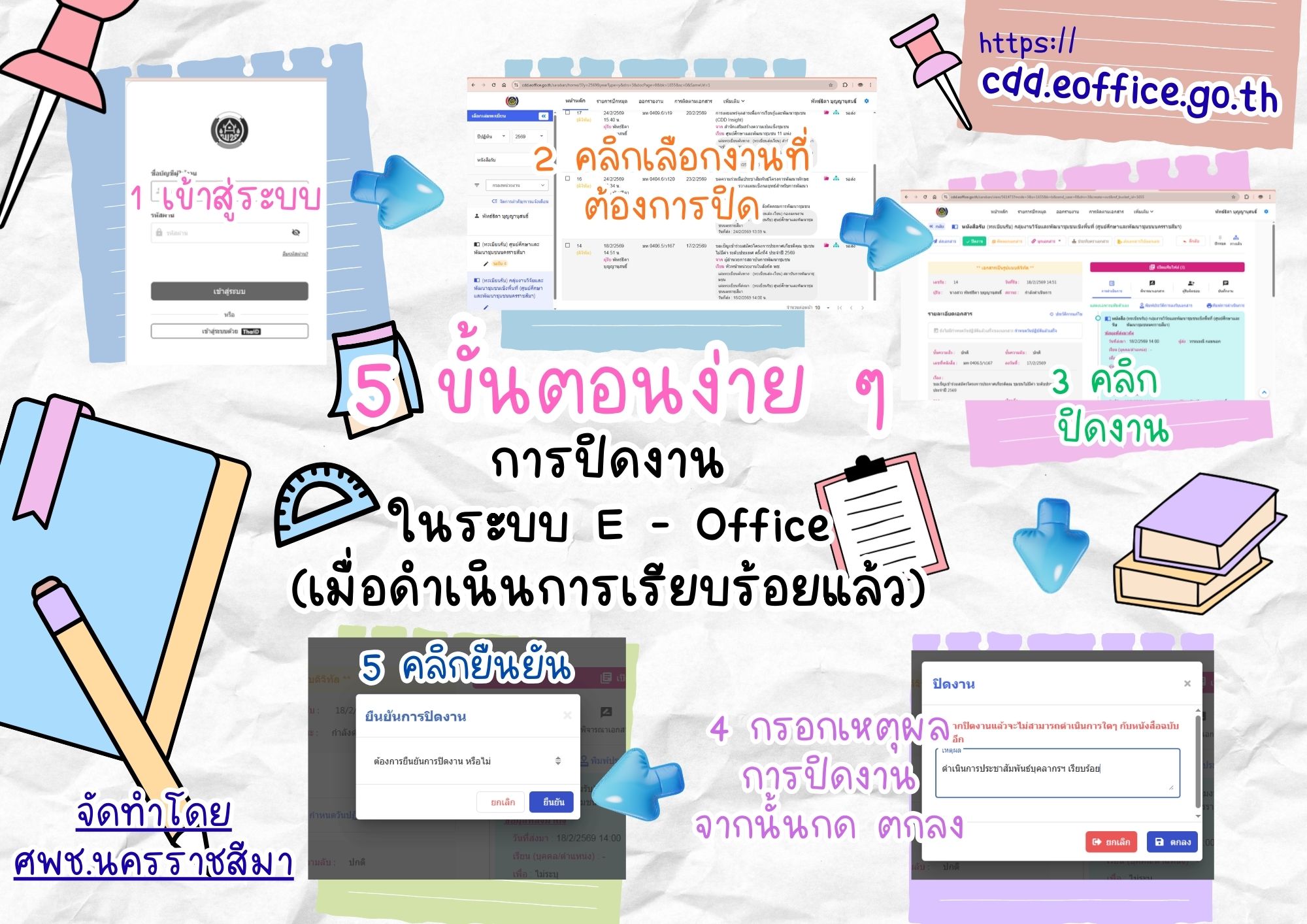 5 ขั้นตอนง่าย ๆ ในการปิดงาน E - office
