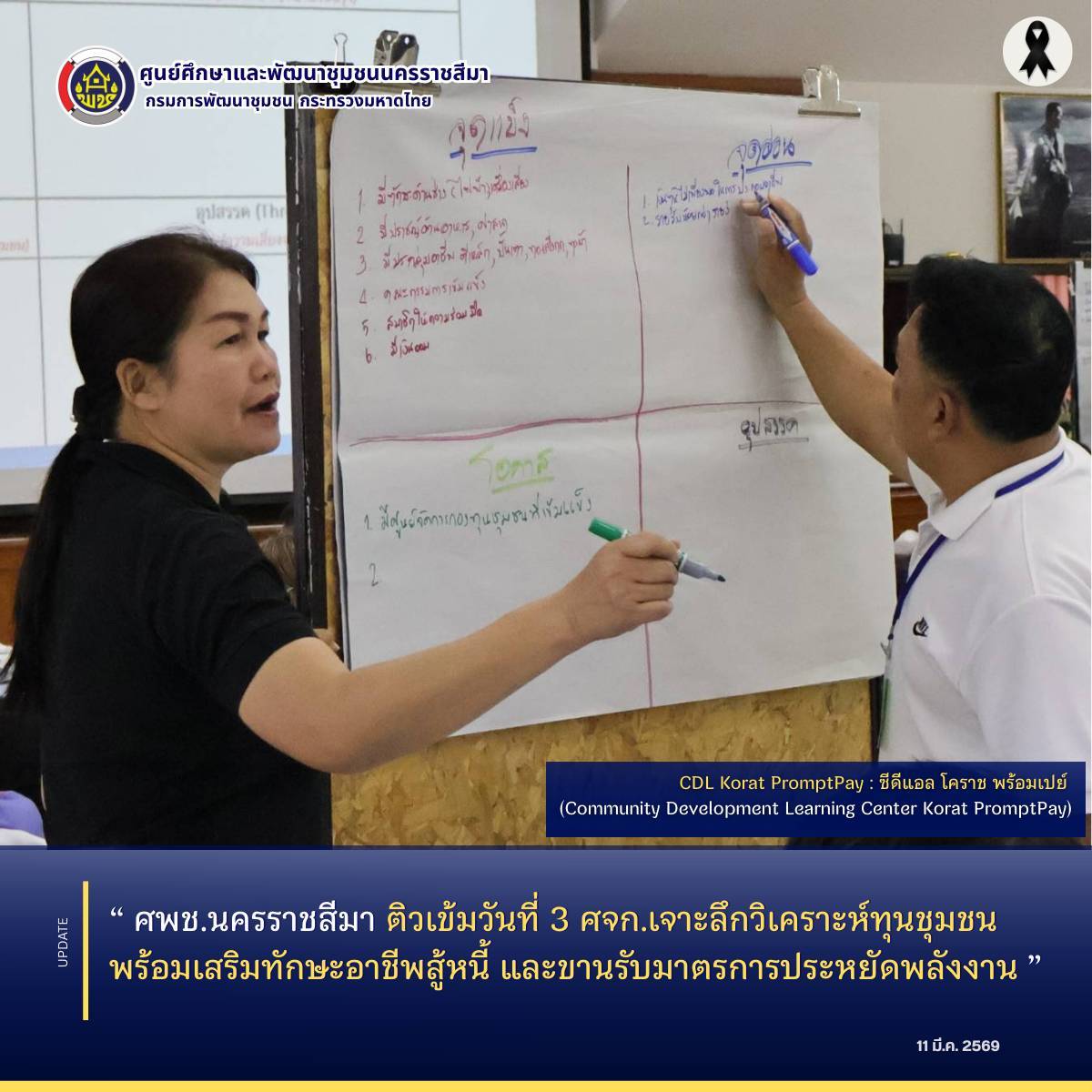 ศพช.นครราชสีมา ติวเข้มวันที่ 3 ศจก.เจาะลึกวิเคราะห์ทุนชุมชน พร้อมเสริมทักษะอาชีพ สู้หนี้ และขานรับมาตรการประหยัดพลังงาน