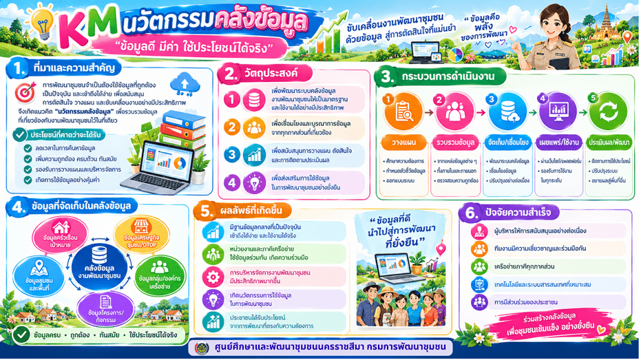 MM นวัตกรรมคลังข้อมูล ข้อมูลดี มีค่า ใช้ประโยชน์ได้จริง